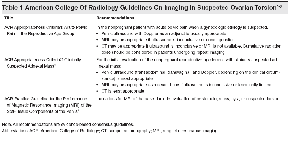 Table 1. American College Of Radiology Guidelines On Imaging In Suspected Ovarian Torsion